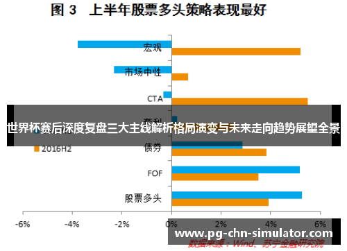 世界杯赛后深度复盘三大主线解析格局演变与未来走向趋势展望全景