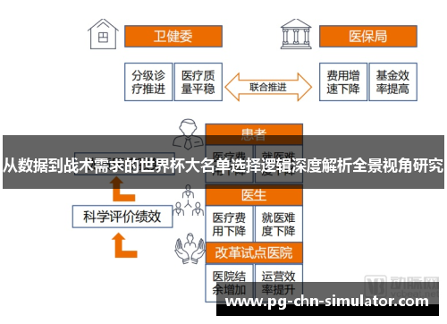 从数据到战术需求的世界杯大名单选择逻辑深度解析全景视角研究